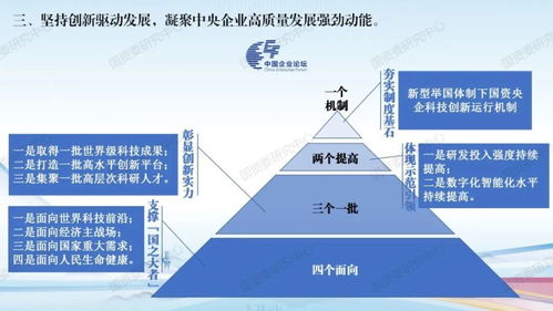 收藏丨《中央企業(yè)高質(zhì)量發(fā)展報(bào)告（2022）》全文圖解與解讀
