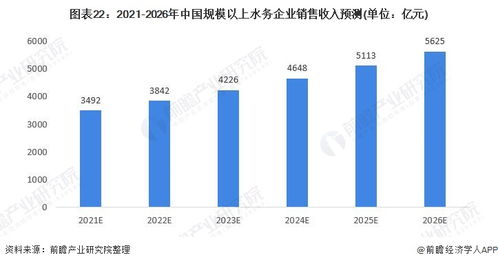 預見2021 水務探求信息化能力嵌套發(fā)展趨勢中國市場主體研究與資本市場對唐山軟件應用路啟分析