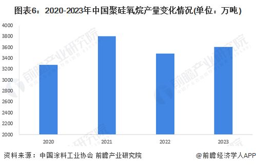 預見2024 中國涂料行業(yè)全景圖譜——市場規(guī)模、競爭格局與發(fā)展前景解析