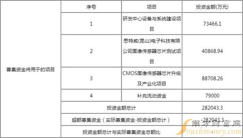 思特威（688213）新股申購全攻略 中簽號(hào)、中簽率解析與行業(yè)透視
